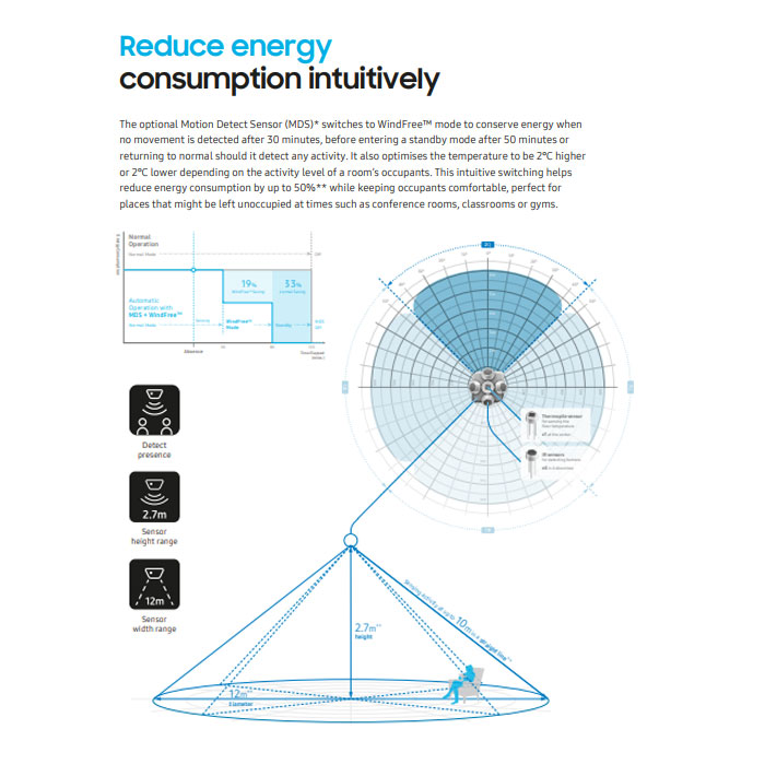 Samsung AC Cassette Inverter 4 Way Wind-Free 3 PK - Hitam - AC071FE4DKF/EA | AC071 FE4DKF